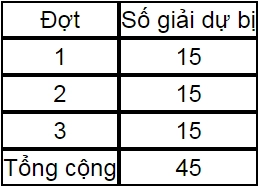 Trúng ngay iphone 6 khi mua honda blade 110 - 4