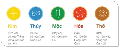 Chọn xe màu nào cho hợp phong thủy năm 2018 - 3