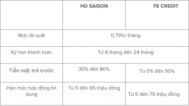 Suzuki hỗ trợ khách hàng trả góp xe 0 đồng và tặng kèm 2 triệu phí trước bạ - 2