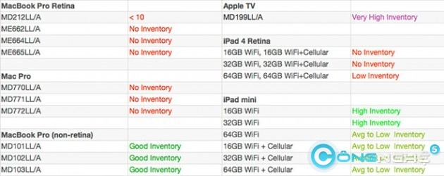 Apple sẽ không cho ra mắt ipad 5 và ipad mini 2 vào ngày mai - 1
