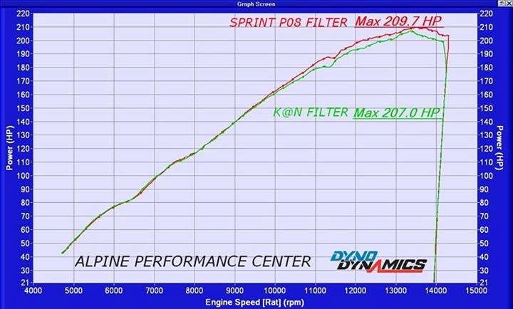 Sprint filter_ sản phẩm air filter rất hiệu quả cho xe mô tô - 4