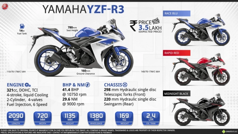 Yamaha we r1 và r3 công bố giá tại châu âu - 2