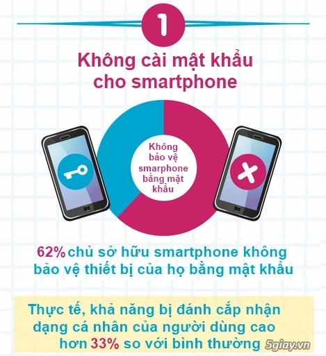 10 điều nguy hiểm chúng ta thường làm với smartphone - 2