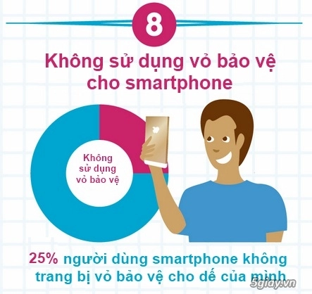 10 điều nguy hiểm chúng ta thường làm với smartphone - 9