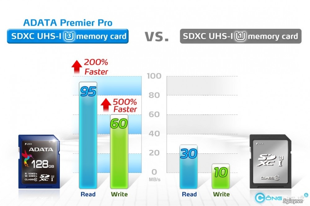 Adata giới thiệu thẻ nhớ sdxc uhs-i tốc độ cấp 3 u3 - 4