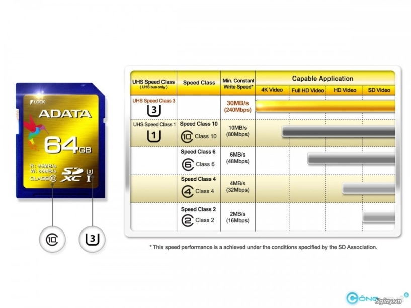 Adata giới thiệu thẻ nhớ sdxc uhs-i tốc độ cấp 3 u3 - 6