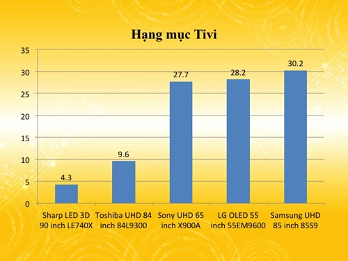 Alpha a7 dành giải thưởng máy ảnh được yêu thích nhất - 3