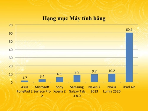 Alpha a7 dành giải thưởng máy ảnh được yêu thích nhất - 5