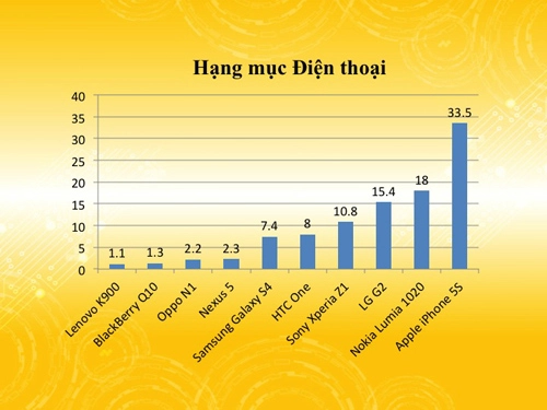 Alpha a7 dành giải thưởng máy ảnh được yêu thích nhất - 6