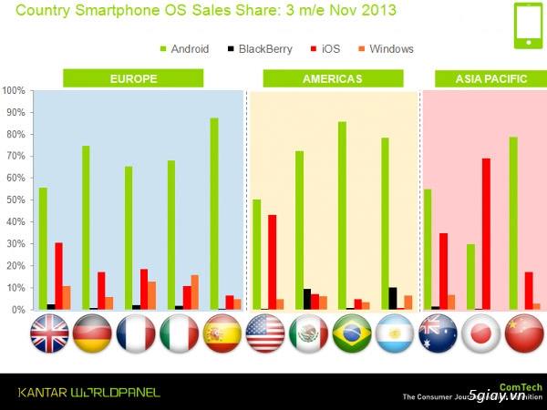 Android vẫn là số 1 windows phone tiếp tục bám đuổi ios - 1
