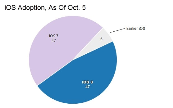 Apple dụ người dùng mua iphone mới như thế nào - 2