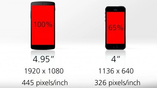 Apple iphone 5s đọ sức google nexus 5 - 5