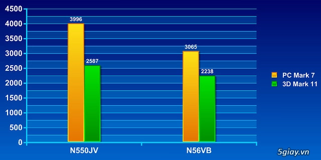 Asus n550jv hiệu năng cao hơn với chip haswell - 10