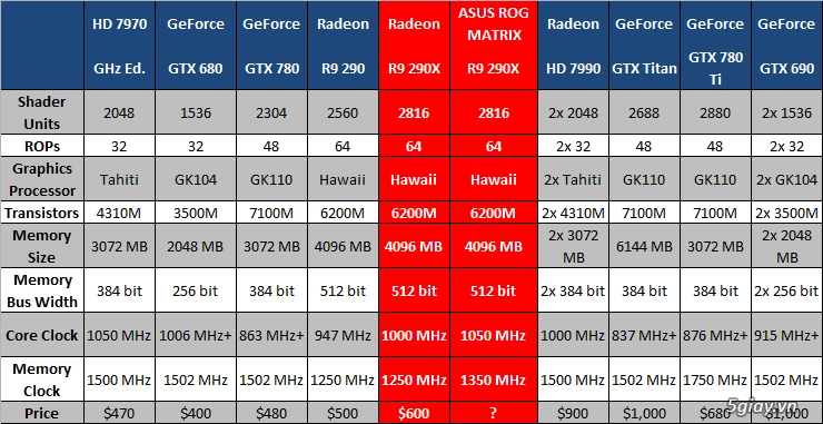 Asus rog matrix r9 290x platinum edition - 2