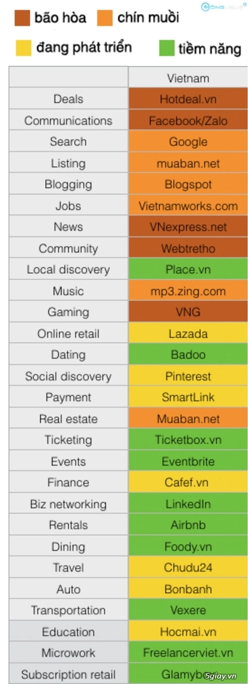 Bản đồ cơ hội khởi nghiệp trên internet tại các nước đông nam á - 2