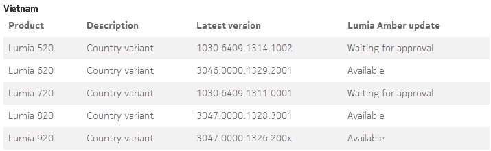 Big update - amber dành cho nokia lumia update - 2