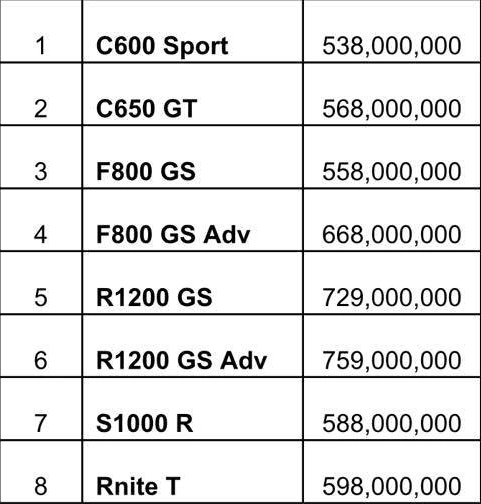 Bmw chính thức tham gia thị trường xe mô tô pkl tại việt nam - 5