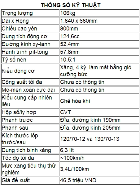 Cảm nhận về lambretta lamsport chiếc xe ga thể thao - 12