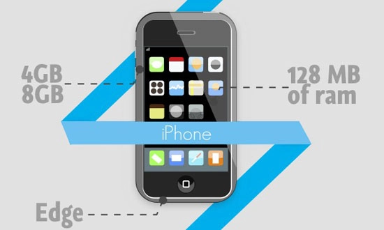 Chặng đường phát triển 6 năm của iphone - 2