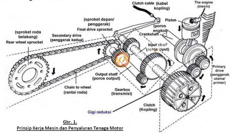 Cơ cấu truyền động của động cơ raider - 1