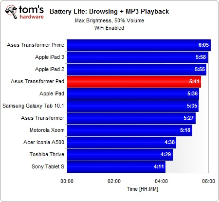 Đánh giá asus transformer pad mỏng và nhẹ - 11