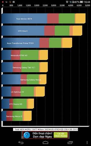 Đánh giá chip atom trên asus zenfone - 12