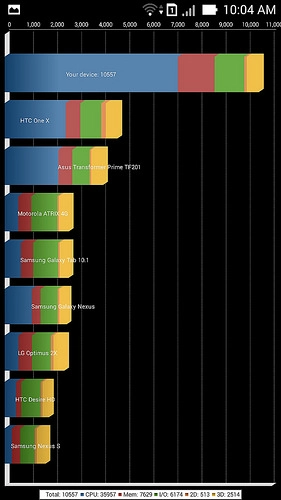 Đánh giá chip atom trên asus zenfone - 13