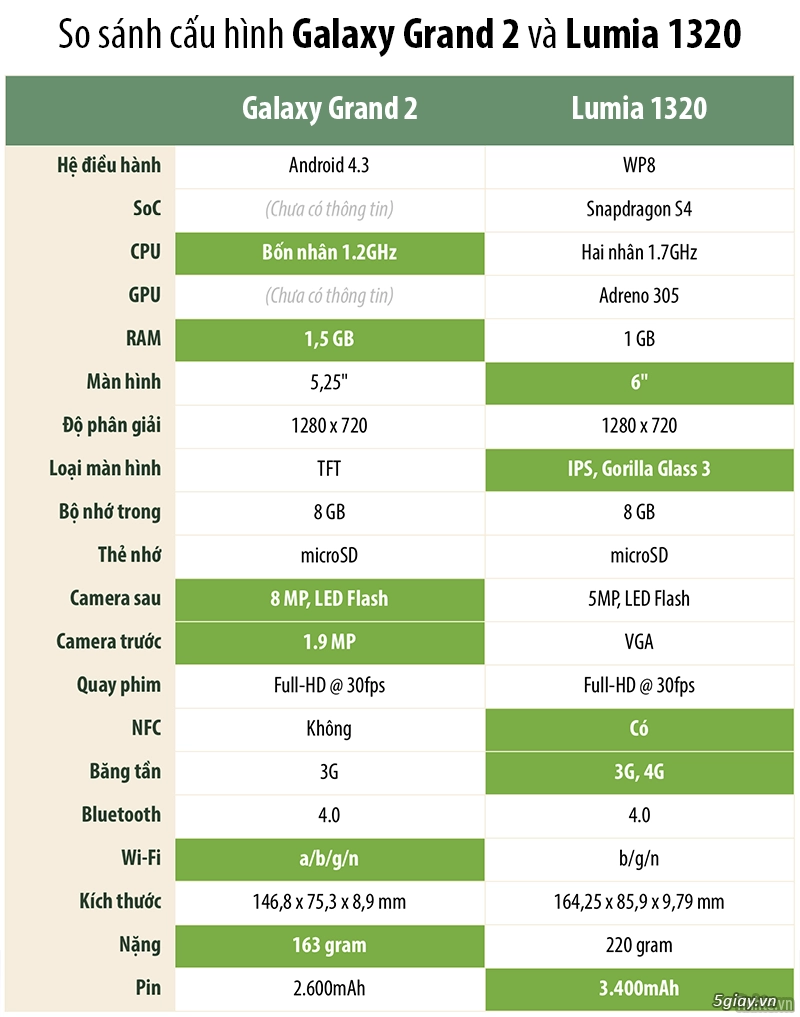 Đánh giá galaxy grand 2 và lumia 1320 - 2