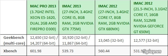 Đánh giá nhanh quái vật mac pro 2013 - 7