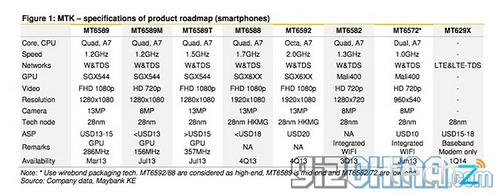 Đánh giá những chip di động giá rẻ - 5