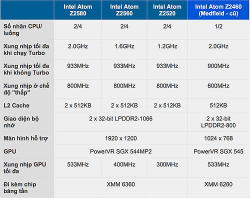 Đánh giá những chip di động giá rẻ - 13