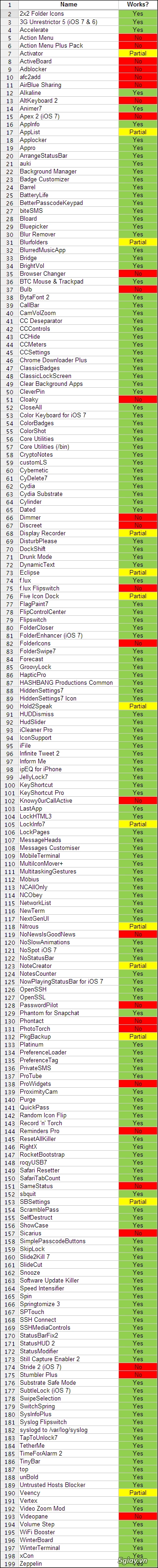 Danh sách tweak cydia tương thích ios 711 và iphone 5s - 2