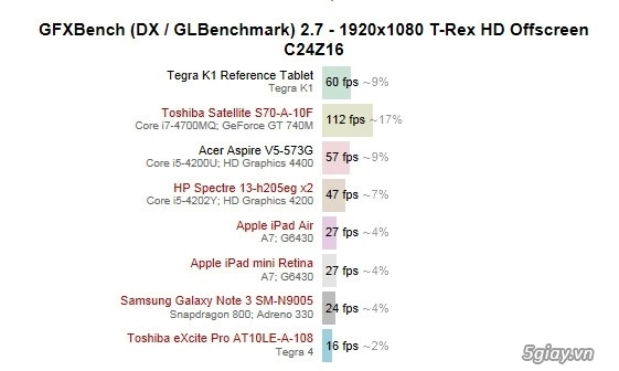 Đồ họa nvidia tegra k1 cho snadragon 800 và ipad air hít khói - 2