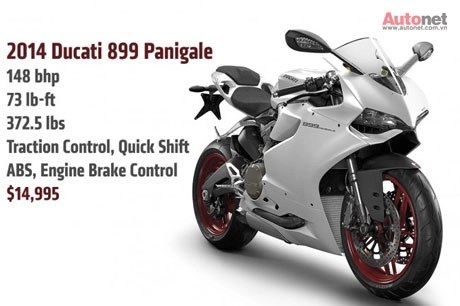 Ducati 899 panigale 2014 đã có giá bán tại mỹ - 3