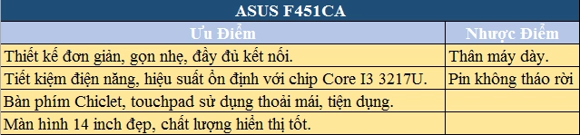 F451ca laptop giá rẻ phù hợp cho sinh viên - 7