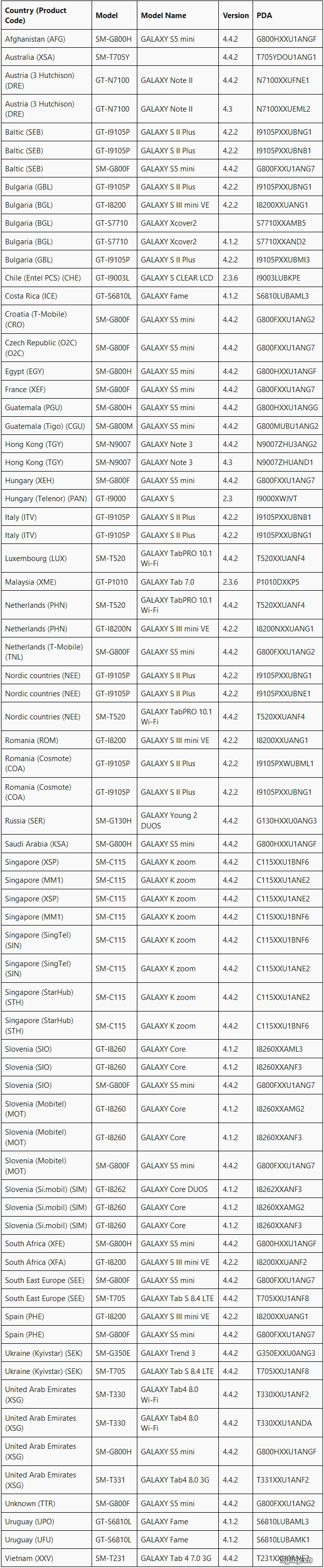 Firmware update galaxy note ii galaxy s5 mini galaxy k zoom - 2