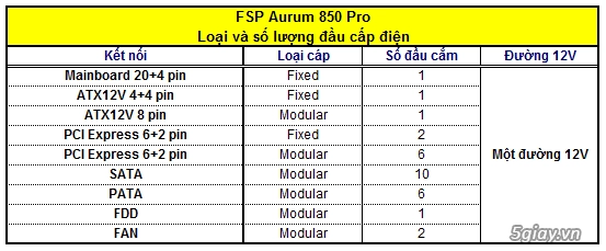 Fsp aurum 850 pro - dành cho dân chơi chuyên nghiệp - 9