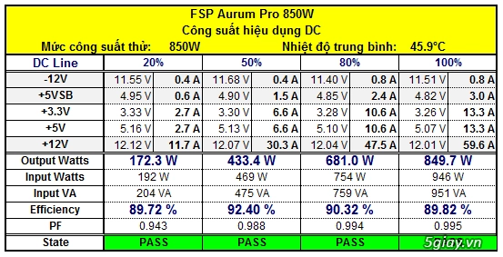 Fsp aurum 850 pro - dành cho dân chơi chuyên nghiệp - 11