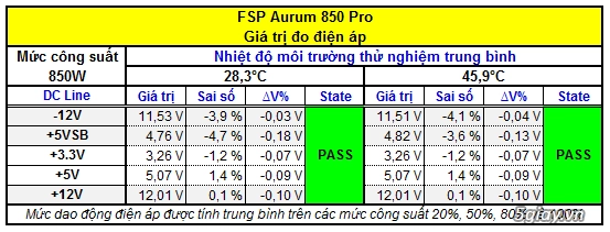 Fsp aurum 850 pro - dành cho dân chơi chuyên nghiệp - 12