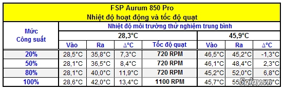 Fsp aurum 850 pro - dành cho dân chơi chuyên nghiệp - 13