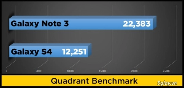 Galaxy note 3 vs galaxy s4 ai hơn ai - 8