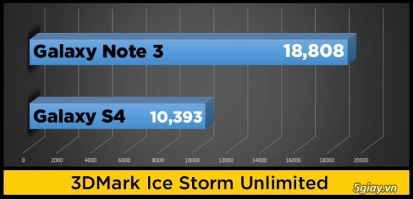 Galaxy note 3 vs galaxy s4 ai hơn ai - 9