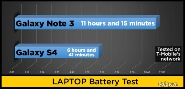 Galaxy note 3 vs galaxy s4 ai hơn ai - 13