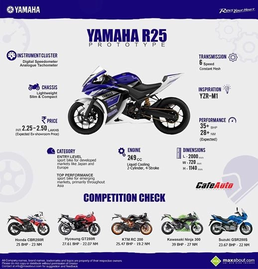 Giá của yamaha r25 em nó đang nóng hổi ở thị trường xe - đàm đạo về giá - 1