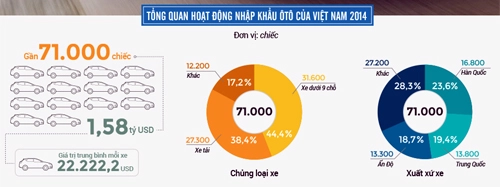 Giá ôtô khó giảm nếu doanh nghiệp bỏ sản xuất đi buôn - 2