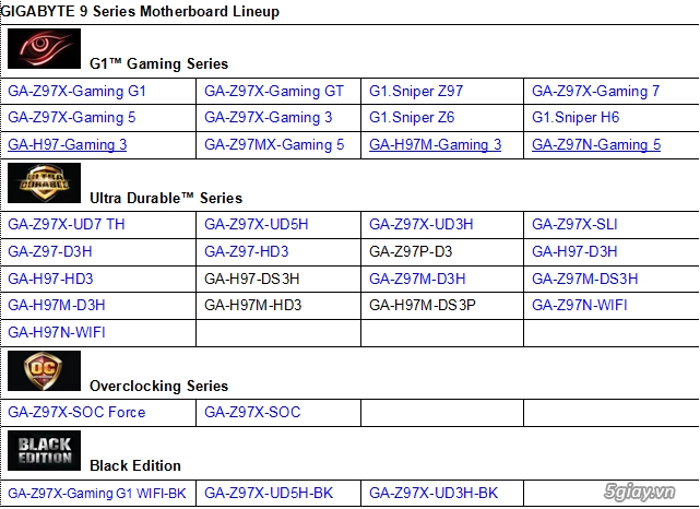 Gigabyte chính thức giới thiệu các bo mạch chủ mới dựa trên chipset intel series 9 - 6