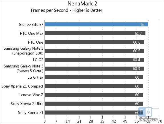 Gionee elife e7 đạt điểm benchmark khủng - 8