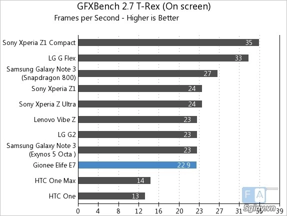 Gionee elife e7 đạt điểm benchmark khủng - 9