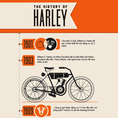 Harley-davidson với những cột mốc vàng son đáng nhớ - 4