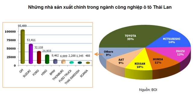 Học được gì từ công nghiệp ô tô của người thái - 4